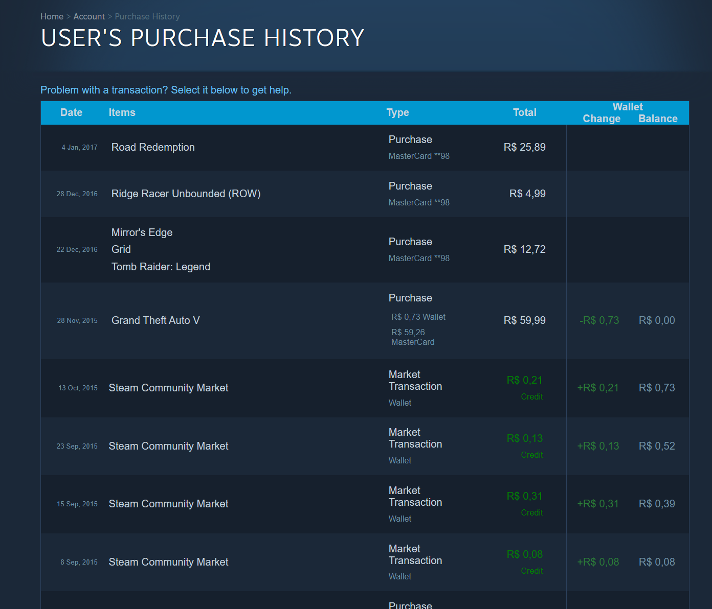 Steam Purchase History